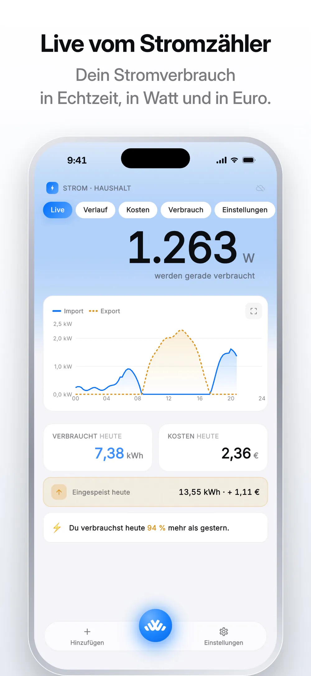 WattWächter live dashboard with current power, import and export graph, daily consumption, and cost